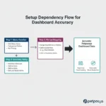 Petpooja Dashboard: