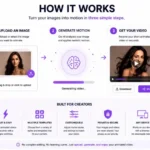 MotionMuse AI