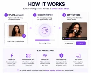 MotionMuse AI Review: Is This AI Video Generator Worth Using?
