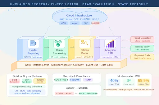 From COBOL to cloud; the modern fintech stack reuniting citizens with their money.