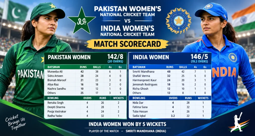 Pakistan Women's National Cricket Team vs India Women's National Cricket Team Match Scorecard