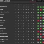 Thứ Hạng Của Liverpool Mới Nhất